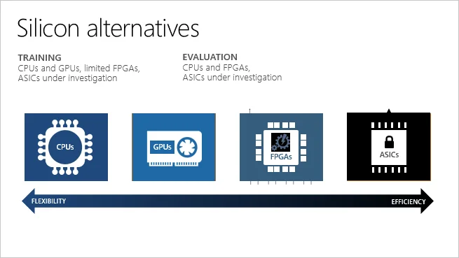 azure machine learning fpga comparison