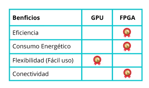 benefits gpu fpga chart