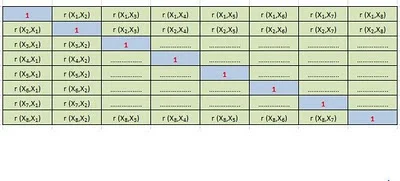 correlation matrix