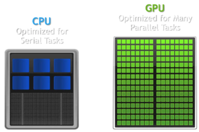 cpu and gpu graphic