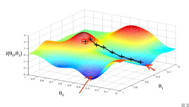 gradient-descent-method