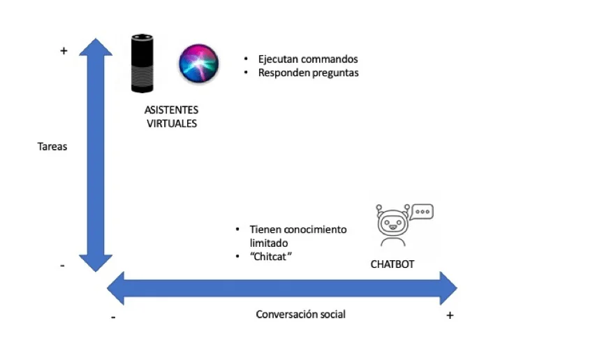 dialog system diagram