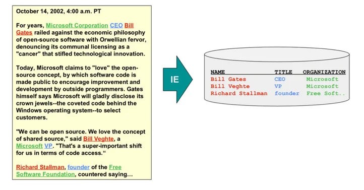 information extraction example