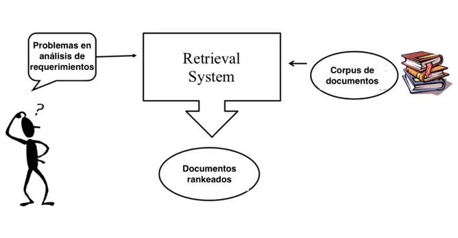 information retrieval diagram