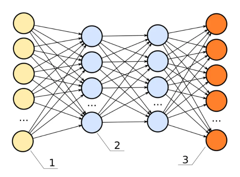 neural network bottleneck