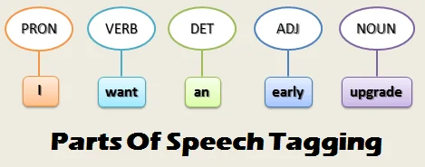 speech tagging example