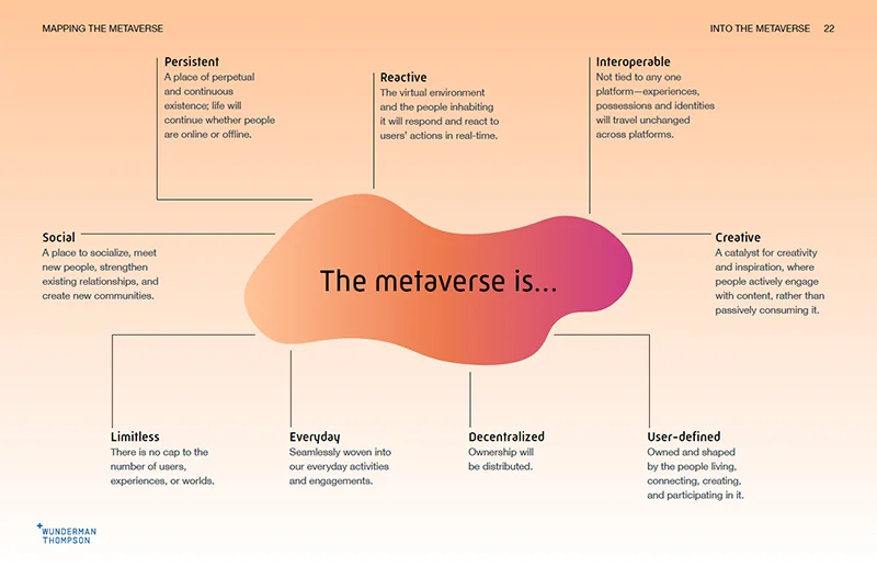 infography of metaverse definition