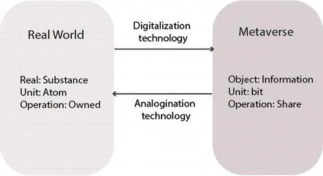 difference between real world and metaverse diagram