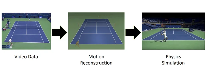 ai 3d simulation example with tennis