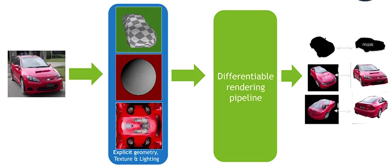 example of a car turning from 2d to 3d with nerfs