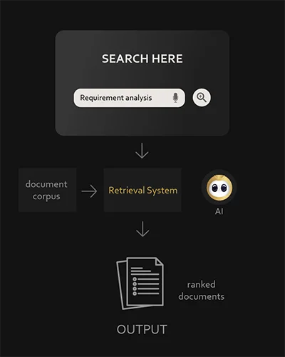 nlp information retrieval diagram