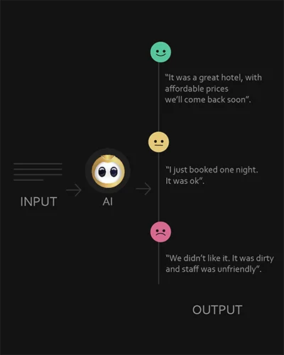 nlp sentiment analysis diagram