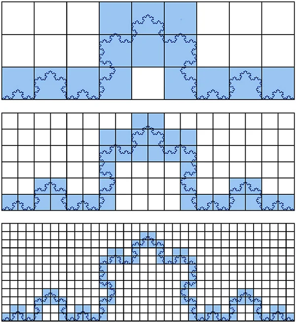 example of applying the box-counting method to the Koch curve