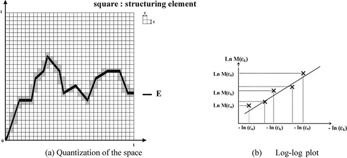 example of design and implementation of an estimator of fractal dimension using fuzzy techniques