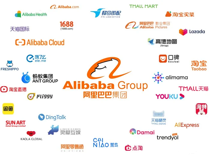 alibaba group logos