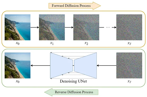 difussion process explained with images