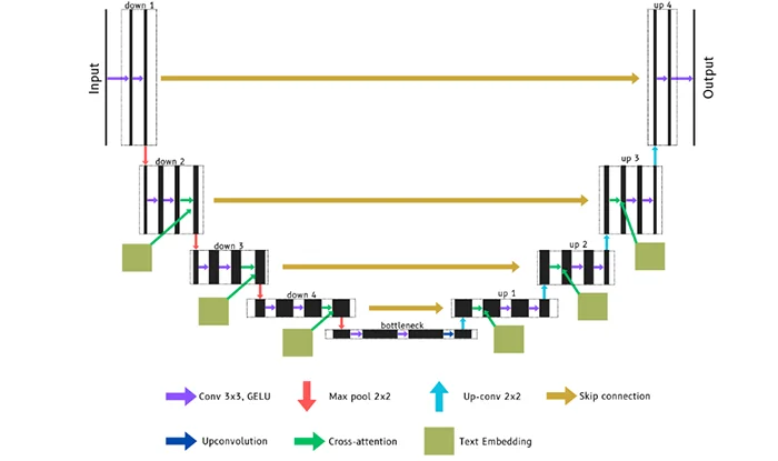 modified u net architecture diagram