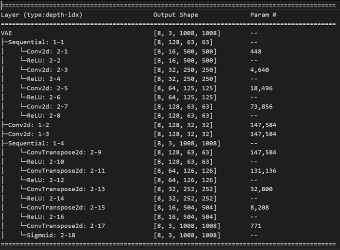 code photo of vae final architecture