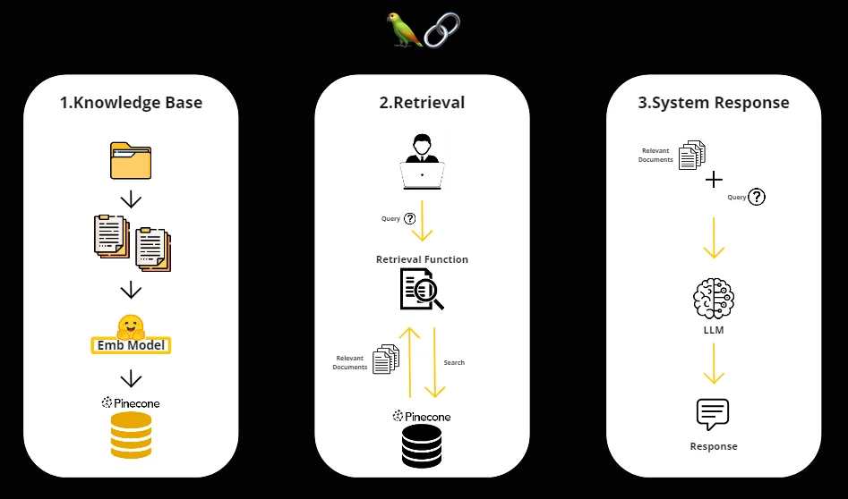 question answering system workflow image