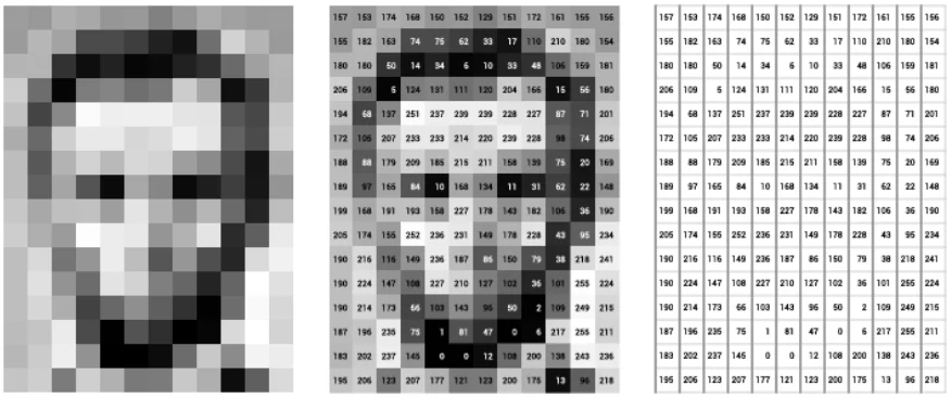 raw images represented as pixels with a convolutional neural network