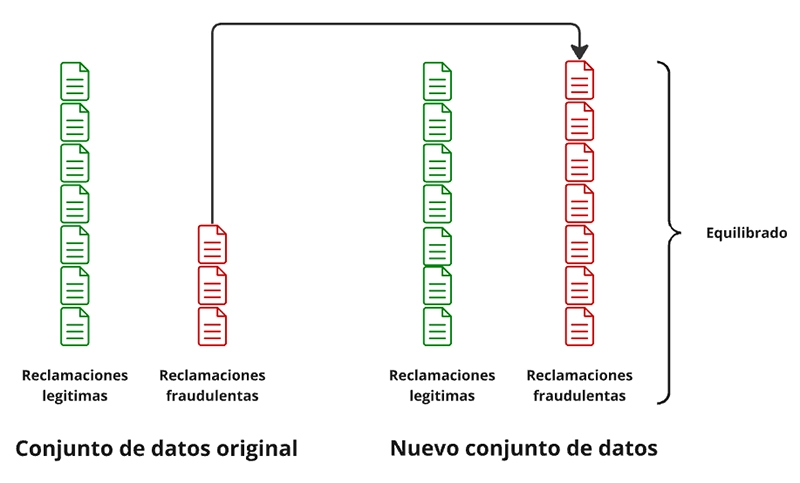 oversampling technique