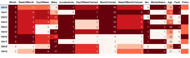 figure of the processed data set