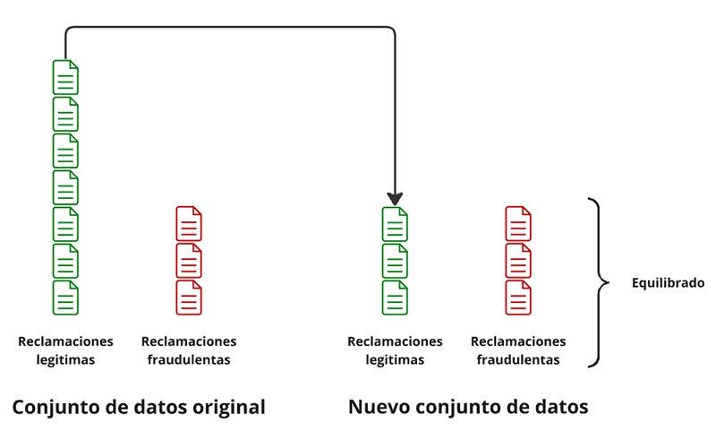 Sub-sampling technique